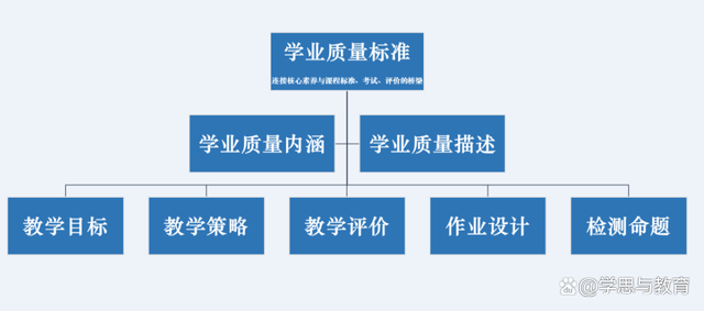 从应试教育到素质教育,再到学业质量标准,重塑基础教育质量观