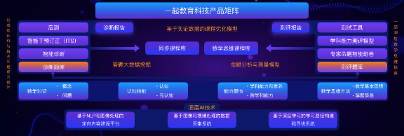AI教育成主流 教育部发布《2018中国互联网学习白皮书》