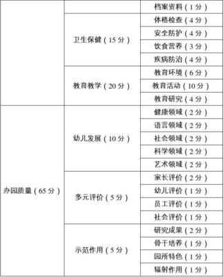 幼儿园等级评定指标体系